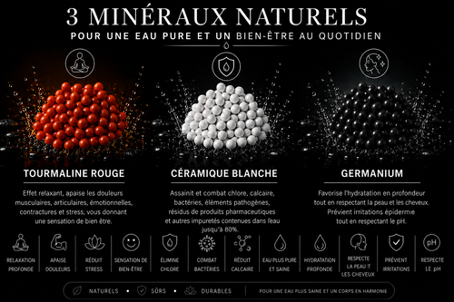 Recharge Minéraux